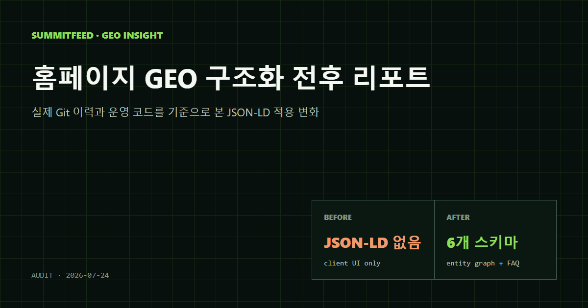 SUMMITFEED homepage JSON-LD structure